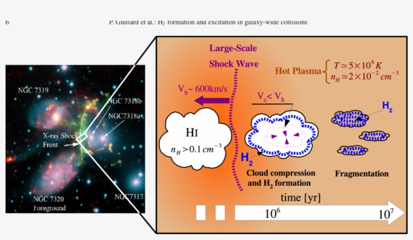A Schematic Picture Of A Galactic Wide Shock In An - Stephan's Quintet, transparent png #2809929