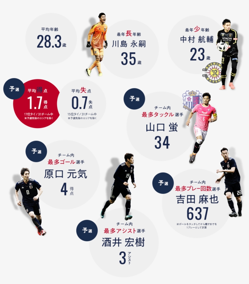Wcup2018 Teaminfo - Information, transparent png #2810370