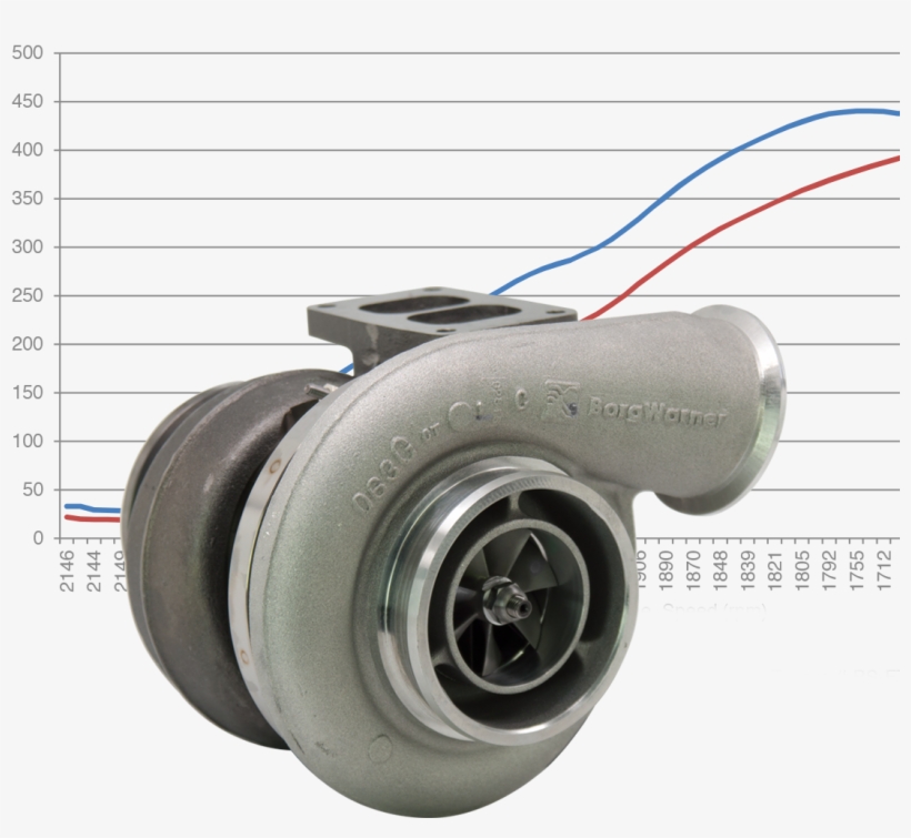 Increased Power - Detroit Diesel 60, transparent png #2811121