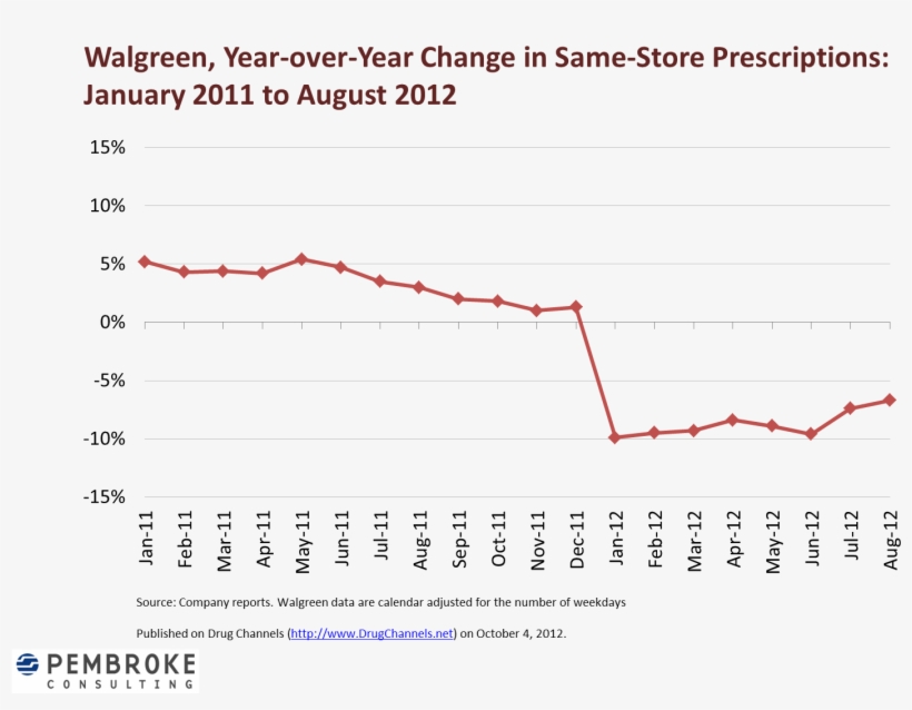 As You Can See, January's Exit From The Express Scripts - Agencia Tributaria, transparent png #2811431