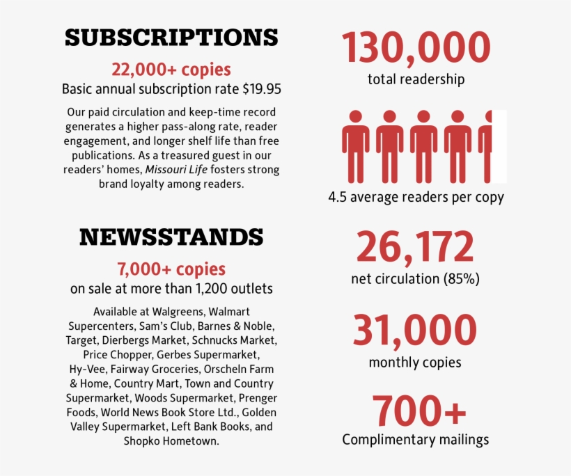 With Audited Circulation From The Circulation Verification - مهرجان الاردن 2010, transparent png #2811478