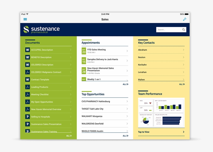 Field Sales - Shareplus, transparent png #2811722