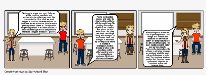 Photosinthesis And Cellular Resperation - Cell, transparent png #2813024