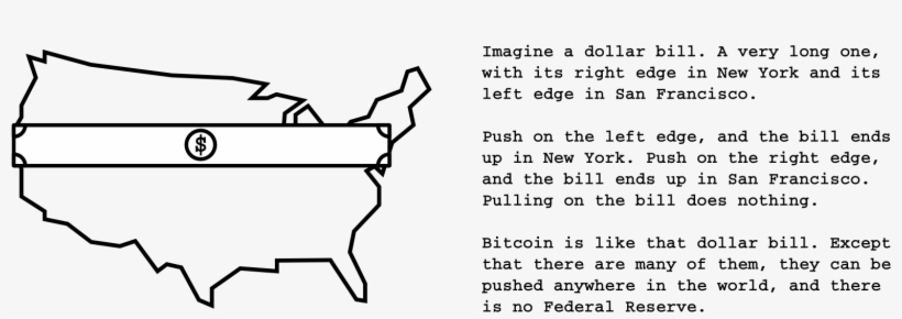 Bitcoin Bill - Ausrede, transparent png #2814073