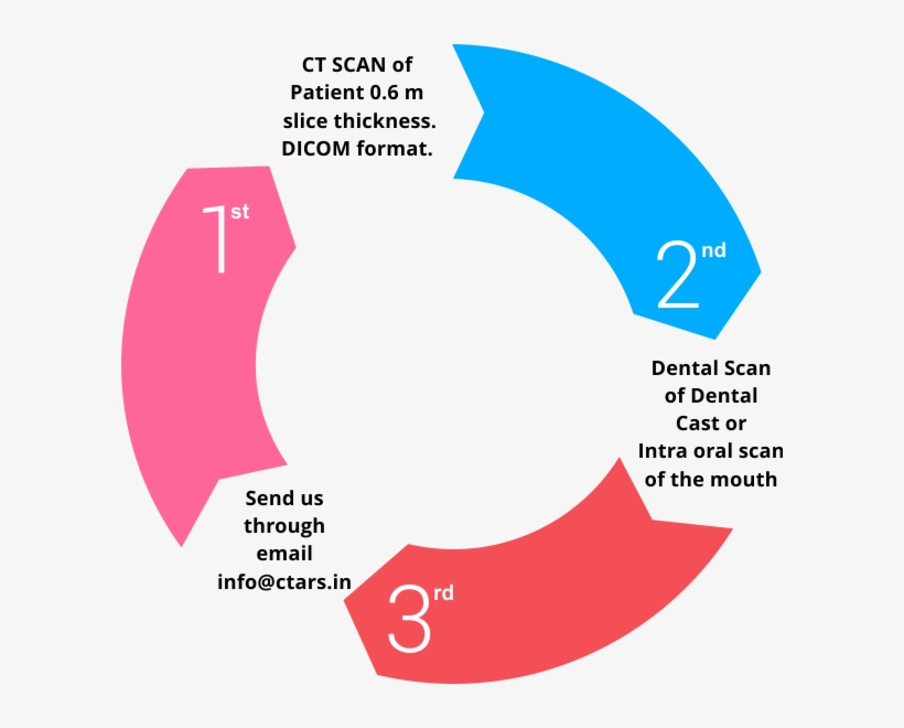 At Ctars, The Orthognathic Splints That We Produce - Diagram, transparent png #2814477