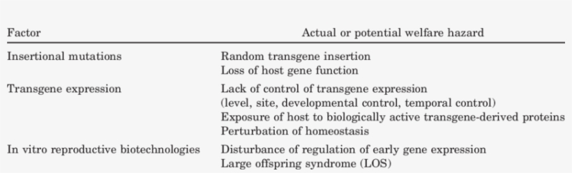 Factors That May Affect The Welfare Of Transgenic Farm - Wiccan Protection Symbols, transparent png #2814753