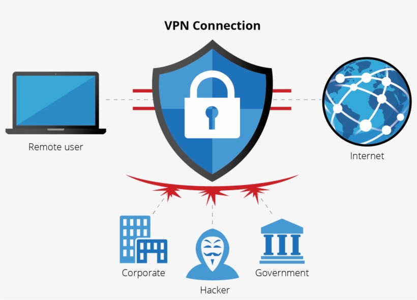 Vpns Don't Make You Totally Invisible - Graphic Design, transparent png #2816413