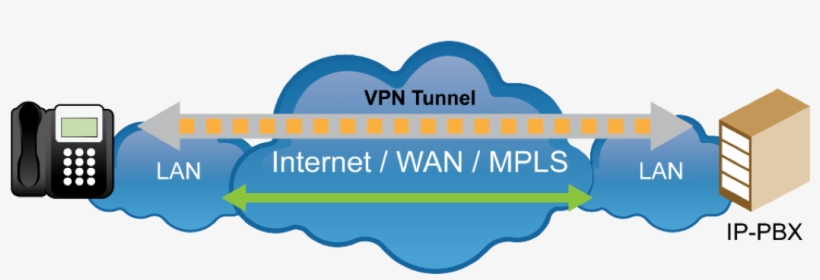 Security Blog Icon 10 - Security, transparent png #2816466