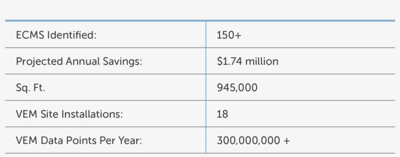 Customer Value - Number, transparent png #2817560