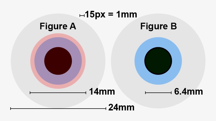 Comparison Of Exit Pupils For Astronomy - Human Eye Lens Diameter, transparent png #2818126