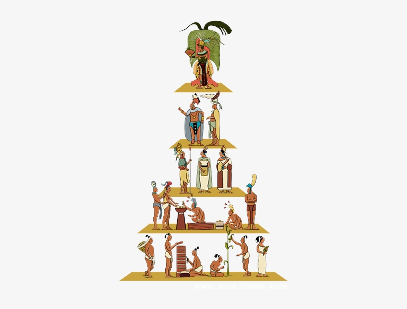 Civilization Of The Aztecs - Siervos Y Esclavos Aztecas, transparent png #2819258