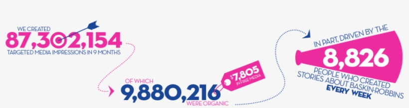 Infographic3, transparent png #2819811