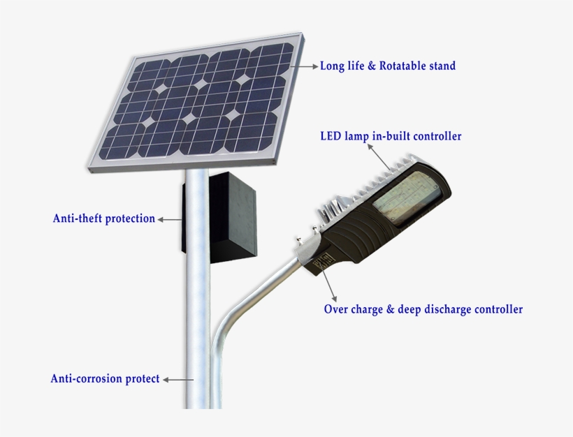 What Is The Led Solar Street Light > Product News > - Solar Based Street Light, transparent png #2820975