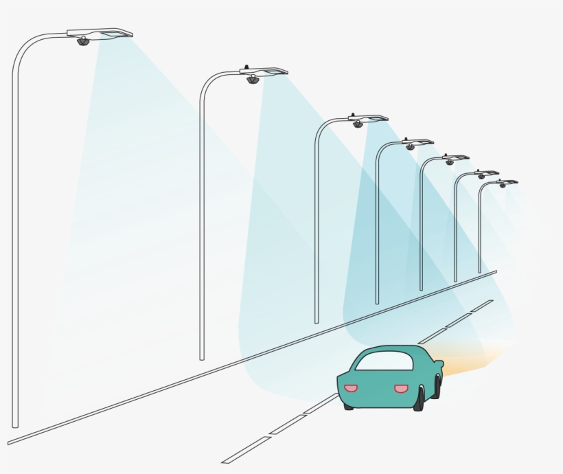 Motion Sensor Street Lighting Motion Sensor Smart Street Light Free