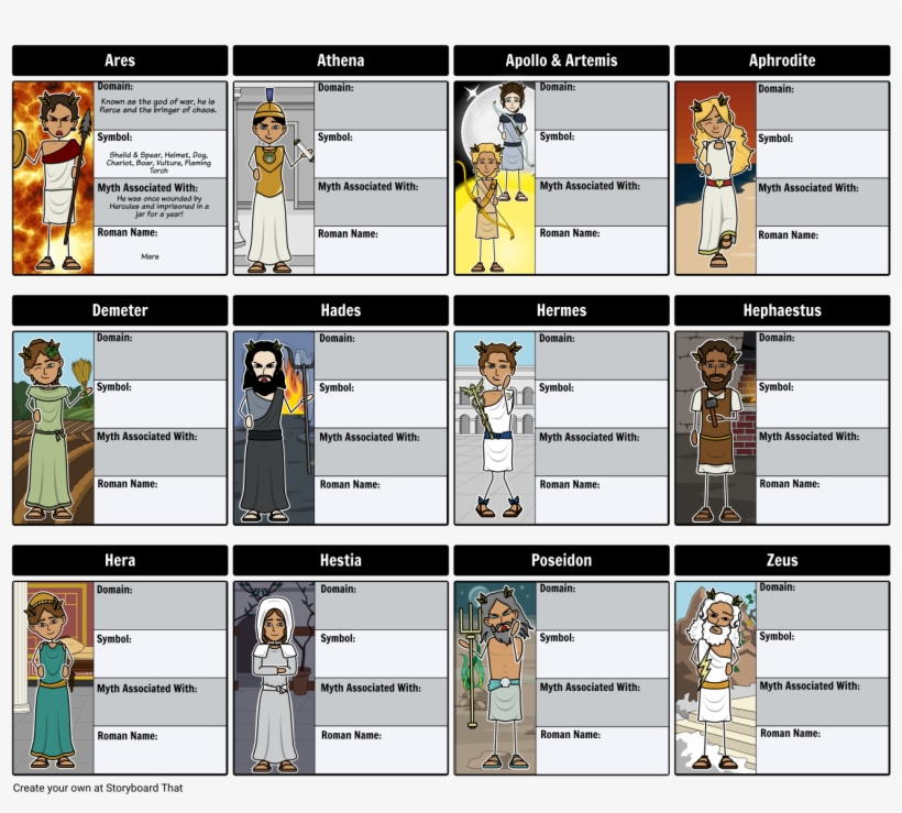 Greek Mythology - Character Map - Character Of The Gorgon's Head, transparent png #2821919