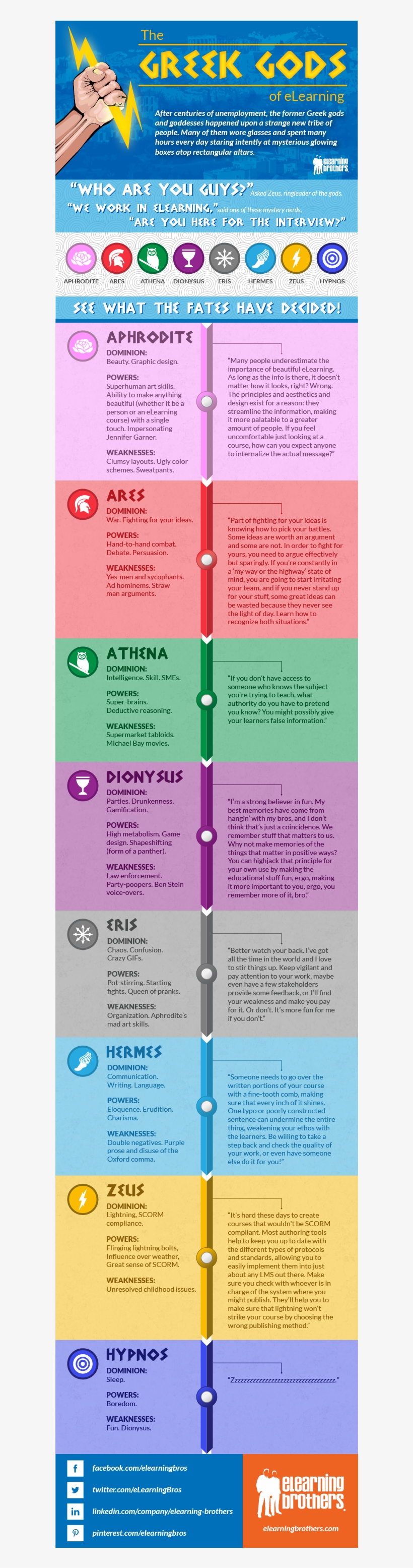 Elearning Infographic - Greek Gods Infographic, transparent png #2822109