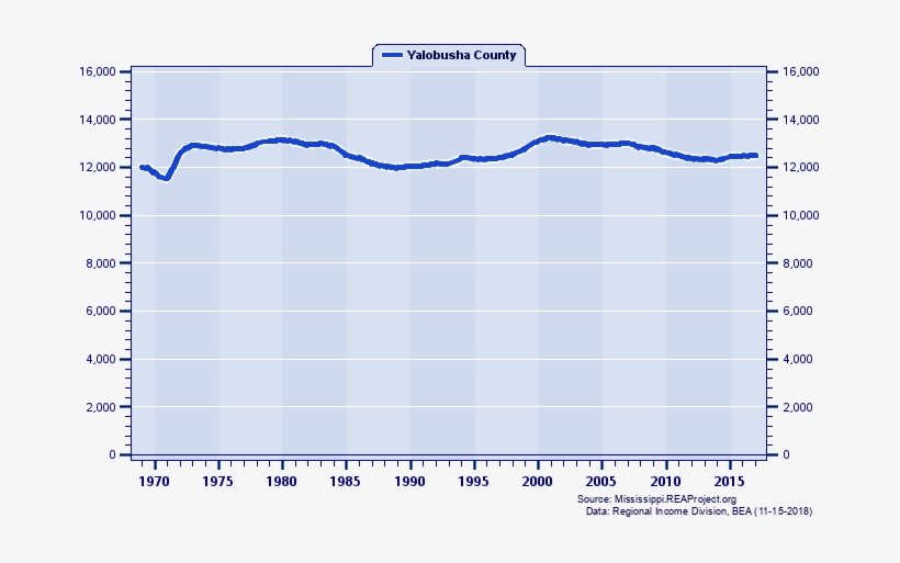 New Jersey Population - Relative Change, transparent png #2824384