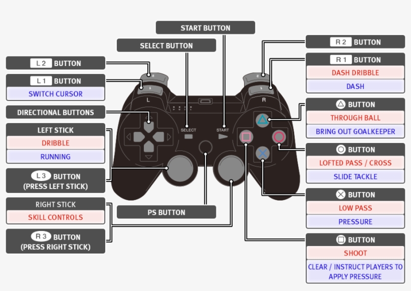 1 Button - Ps3 Controller, transparent png #2824898