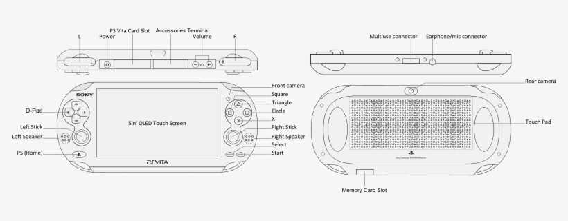 Ps Vita Buttons Layout, transparent png #2825036