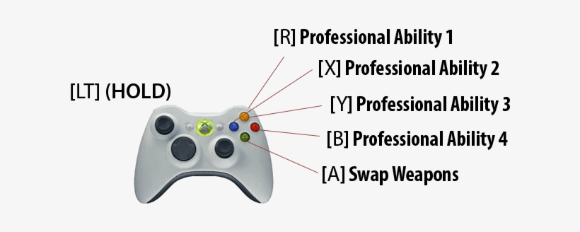 *in Some Instances You May Need To Interact Or Do A - Microsoft Optical Desktop 2000 Wireless Rf Keyboard, transparent png #2825147