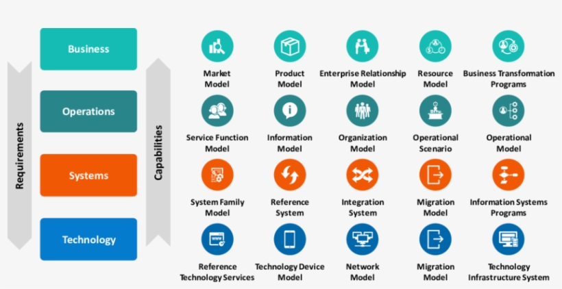 Cisco's Ea Framework - Ea Framework, transparent png #2826517