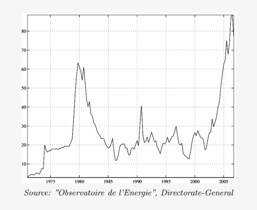 Price Of Crude Oil Barrel In Current Euros - Diagram, transparent png #2827919