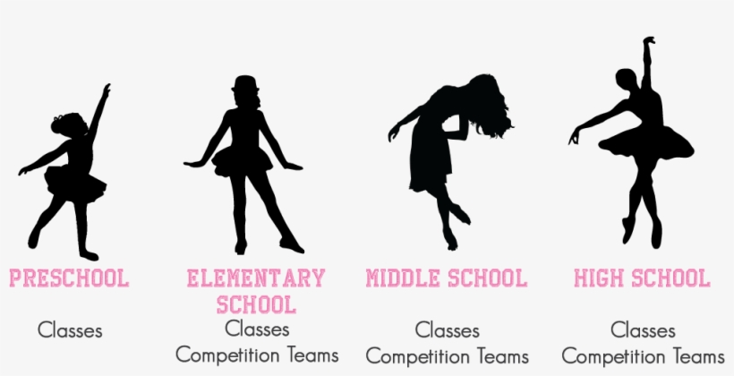 Recreational Hip Hop Classes - Recreational Class, transparent png #2829754