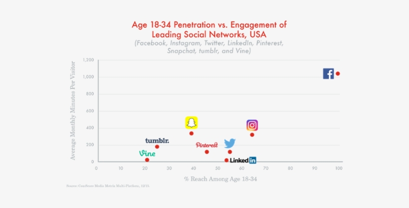Like Any Curious Digital Marketer, I Did My Due Diligence - Social Network, transparent png #2831979