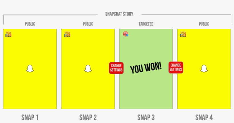 How To Target Snapchat Users - Snapchat, transparent png #2832010