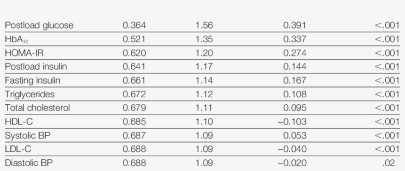 Multiple Stepwise Regression With The Duke Myocardial - Number, transparent png #2832218
