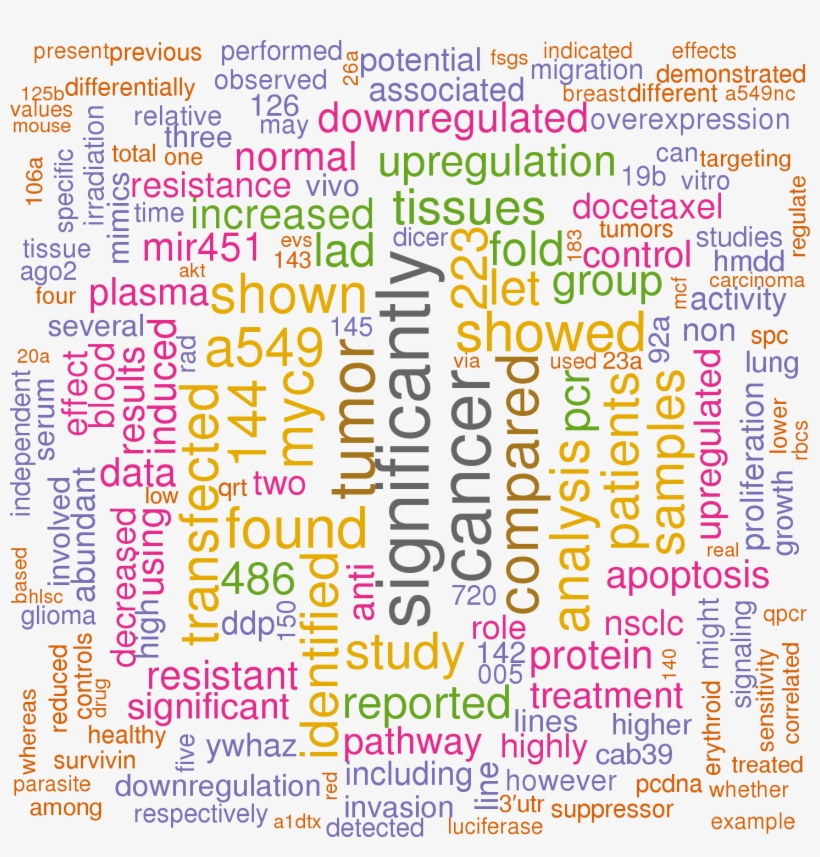 Sort By - Number, transparent png #2832526