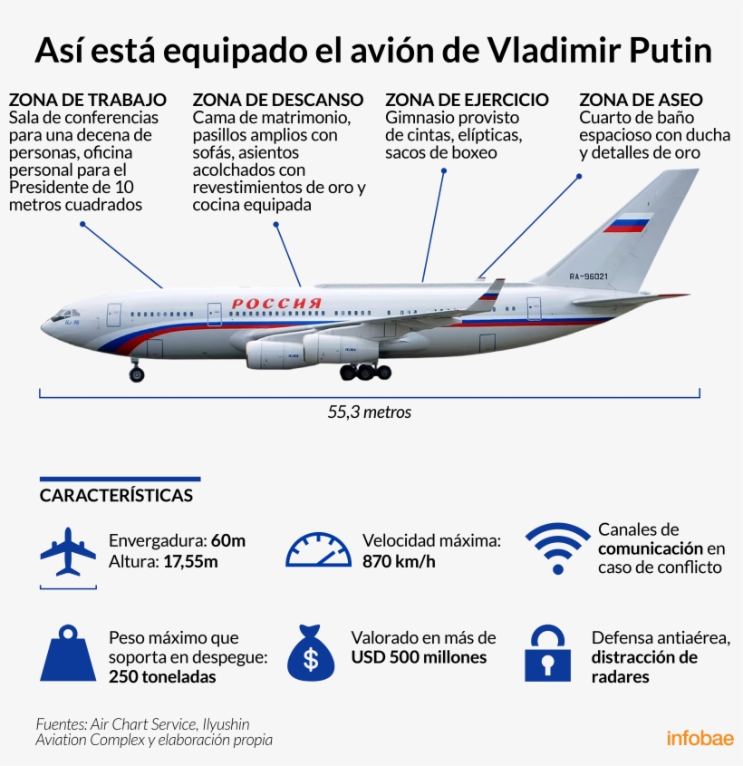 Infografía De Tomás Orihuela - Mcdonnell Douglas Dc-10, transparent png #2836342