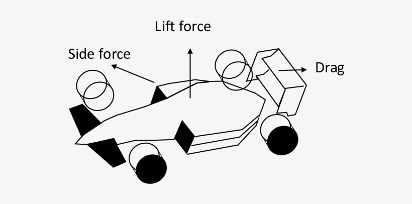 Schematic Of Lift, Drag Coefficient In Racing Car - Lift, transparent png #2837487