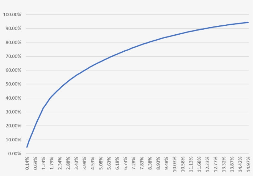 The Short Head Of Movies - Document, transparent png #2838775