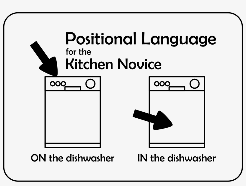 This Free Icons Png Design Of Positional Language For, transparent png #2839378