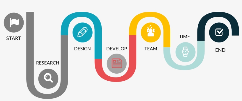 Introduction Of A Pim / Dam System - Translation, transparent png #2841291