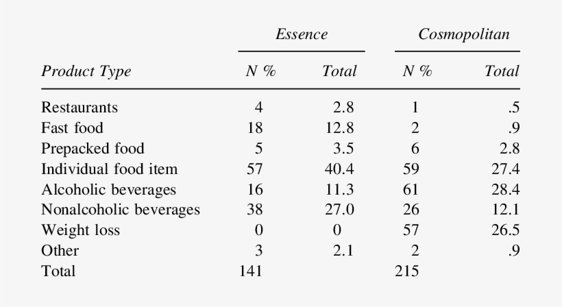 Product Types Advertised In Essence And Cosmopolitan - Msi Global, transparent png #2841604