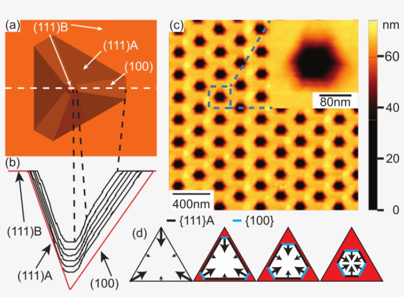3d Sketch Of A Pyramid After The Development Of A Hexagonal - 120w Waterproof Led Light Strip Power Supply Transformer,100-250v, transparent png #2841940