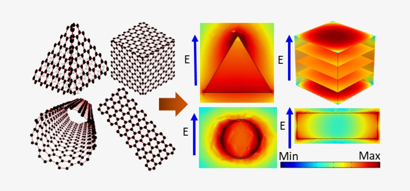 3d Graphene - Graphene Cube Self Assembly, transparent png #2842300