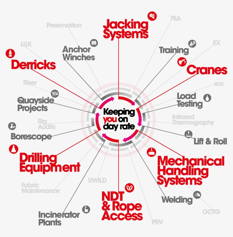 Core Cap A3 30 Wit - Portable Network Graphics, transparent png #2842843