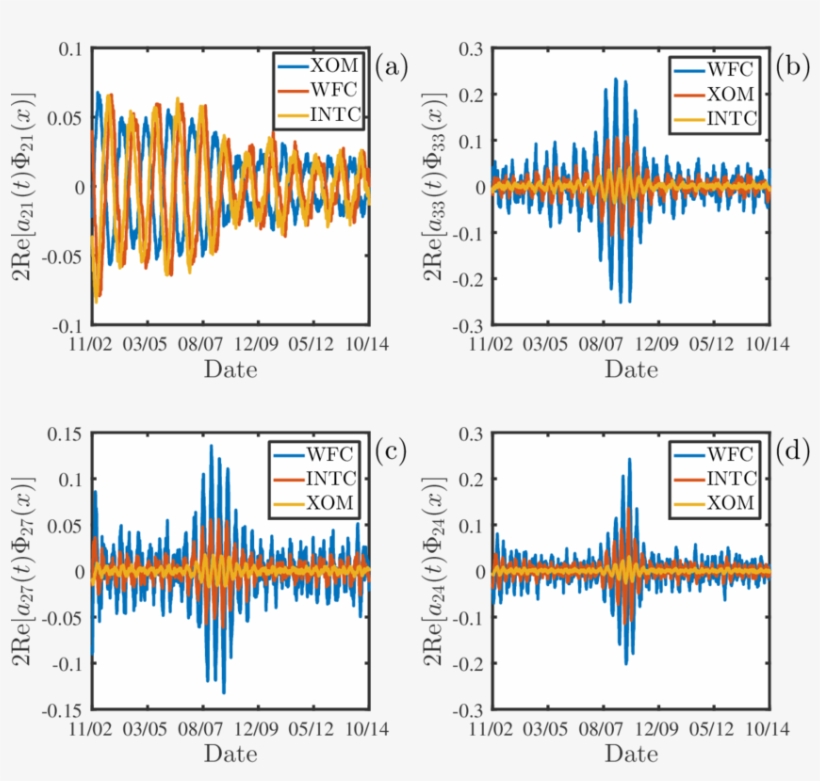 Valuations Of Exxon Mobil Corporation , The Wells Fargo - Diagram, transparent png #2843009