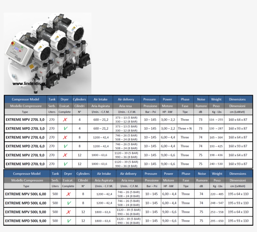 Extreme Mp 270lt 500lt Nardi - Number, transparent png #2844552