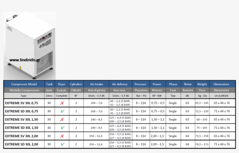 Extreme Sd 30lt - Secure Digital, transparent png #2844740