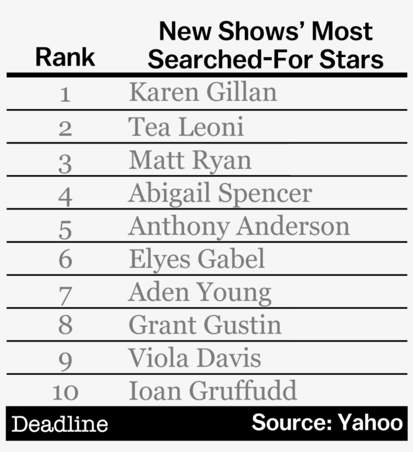 Most Searched For Stars On New Shows Chart - Number, transparent png #2845812
