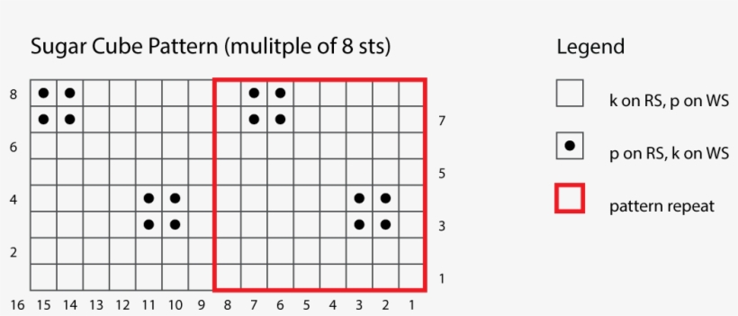 Chart For Sugar Cube Stitch - Number, transparent png #2845820