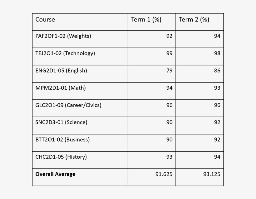 I Am Proud Of How I Did On My Report Cards This Year - Amina Mohamed, transparent png #2846343