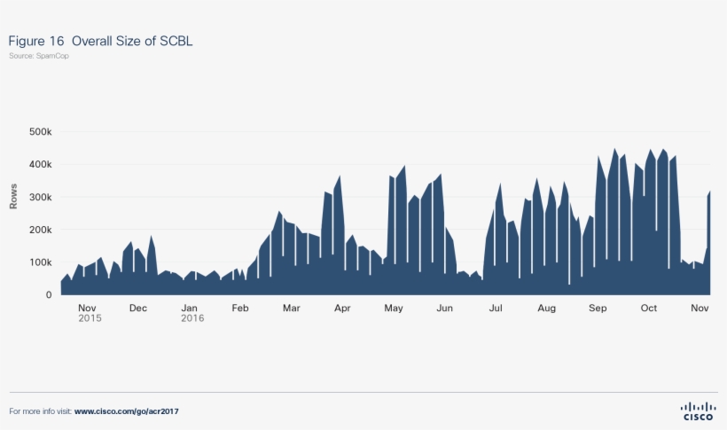 Download - Skyline, transparent png #2846455