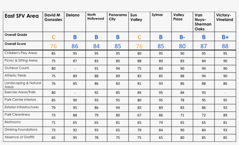 Overall Report Card Grades - Esbelt Waist Cincher Size Guide, transparent png #2846495