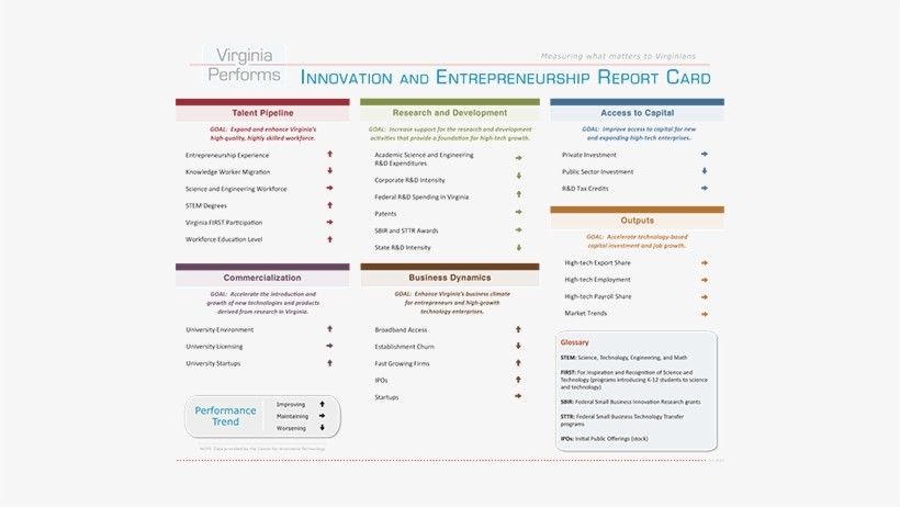 Innovation And Entrepreneurship Report Card - Entrepreneurship, transparent png #2846545