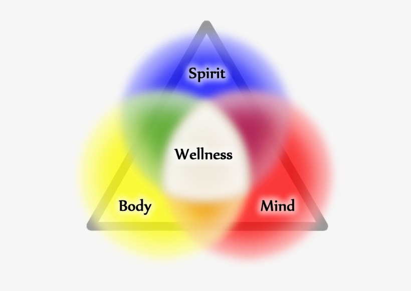 Whole Self - Mind Body Spirit Png, transparent png #2848002